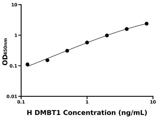 人恶性脑肿瘤缺失蛋白1 (DMBT1).jpg