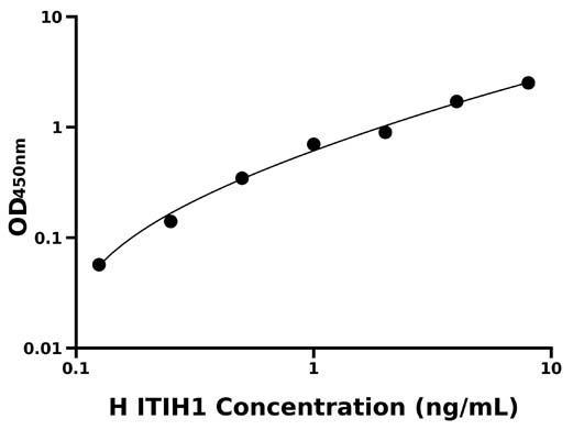 人中间α-球蛋白抑制因子H1 (ITIH1).jpg