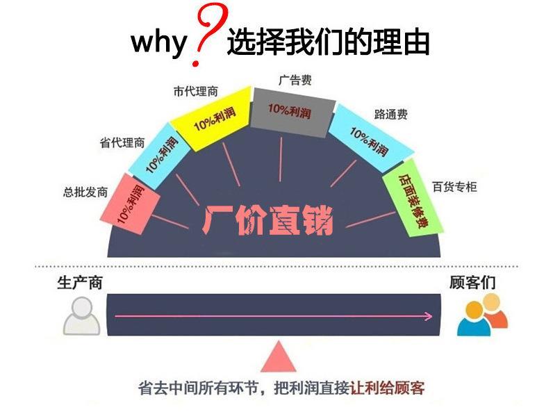 价格为什么这么低3.jpg