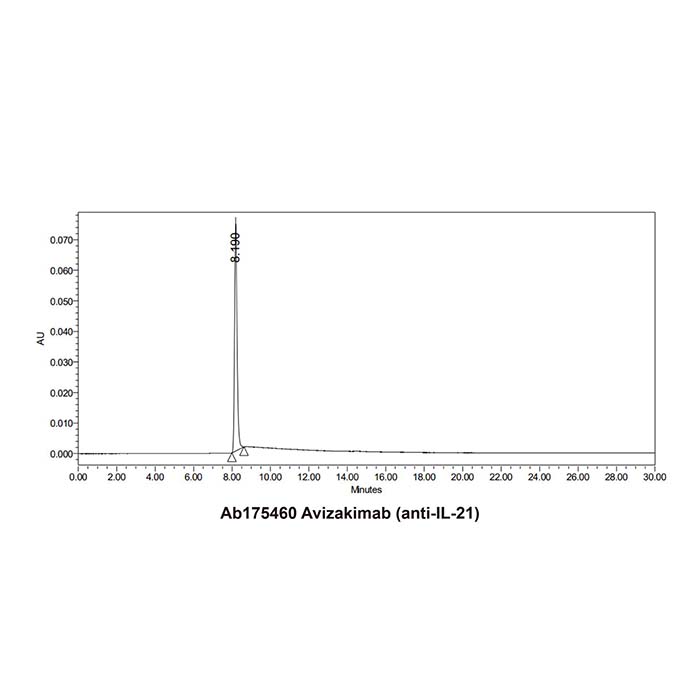 aladdin 阿拉丁 Ab175460 Avizakimab (anti-IL-21) 2229685-51-0 无载体, 重组, ExactAb?, 低内毒素, 无叠氮钠, 已验证, 无动物源, ≥95%(SDS-PAGE&SEC-HPLC), 见COA