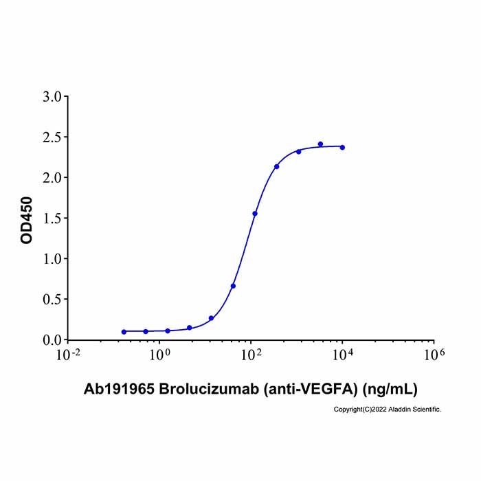 aladdin 阿拉丁 Ab191965 Brolucizumab (anti-VEGFA) 1531589-13-5 无载体, 重组, ExactAb?, 低内毒素, 无叠氮钠, 已验证, 无动物源, ≥95%(SDS-PAGE&SEC-HPLC), 见COA