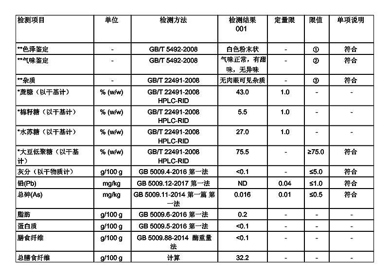 大豆低聚糖.jpg 大豆低聚糖.jpg