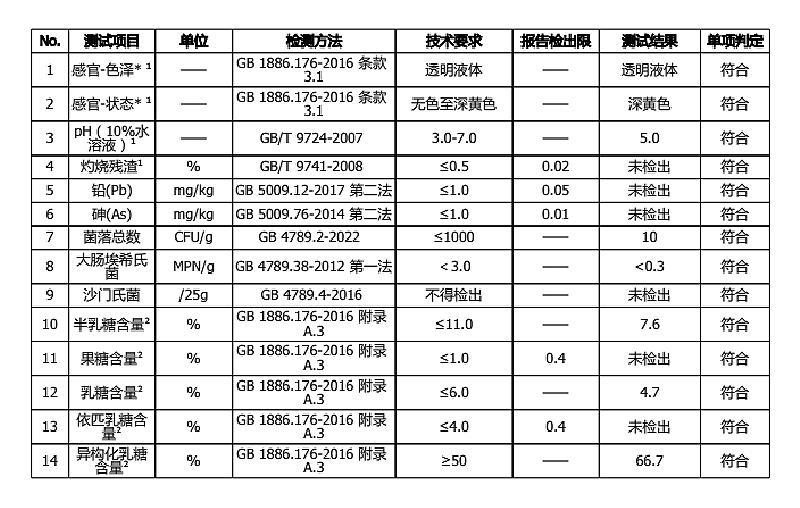 乳果糖 异构化乳糖液.jpg