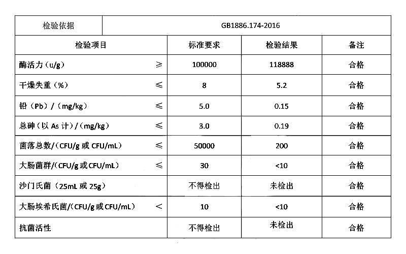 过氧化氢酶.jpg 过氧化氢酶.jpg