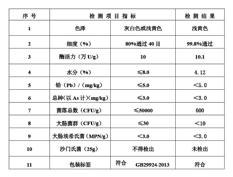 真菌淀粉酶 真菌α-淀粉酶.jpg 真菌淀粉酶 真菌α-淀粉酶.jpg