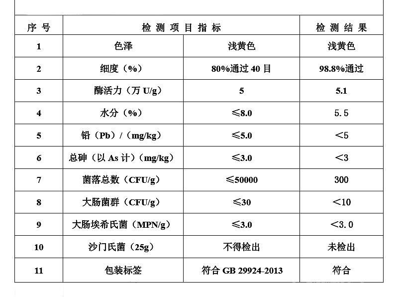 β-葡聚糖酶.jpg β-葡聚糖酶.jpg