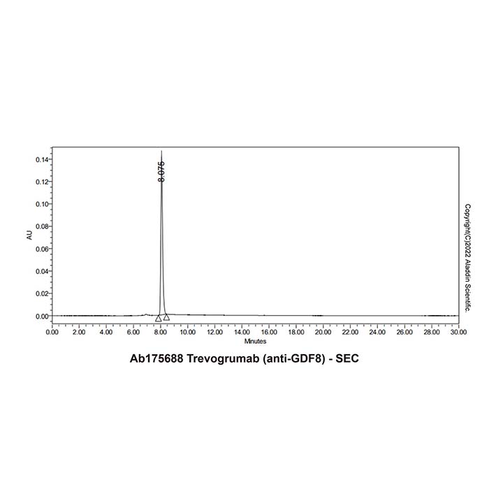 aladdin 阿拉丁 Ab175688 Trevogrumab (anti-GDF8) 1429201-24-0 无载体, 重组, ExactAb?, 低内毒素, 无叠氮钠, 已验证, 无动物源, ≥95%(SDS-PAGE&SEC-HPLC), 见COA