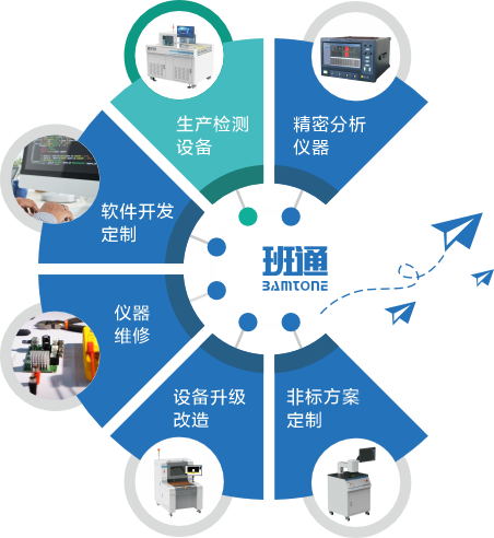 Bamtone班通金相切片全自动视觉取样机