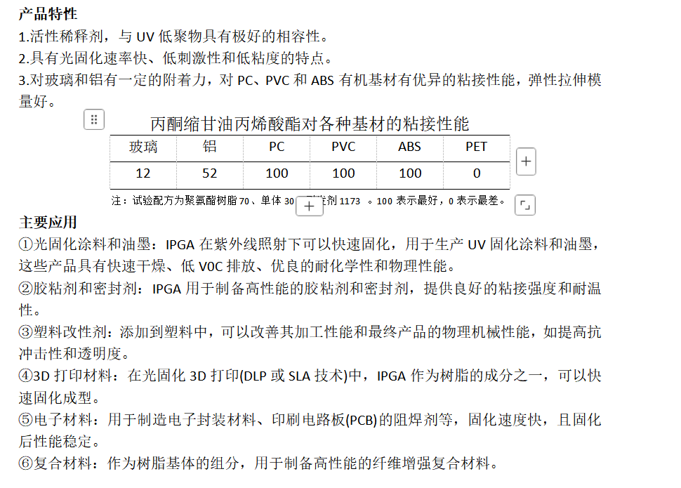 丙酮缩甘油丙烯酸酯IPGA