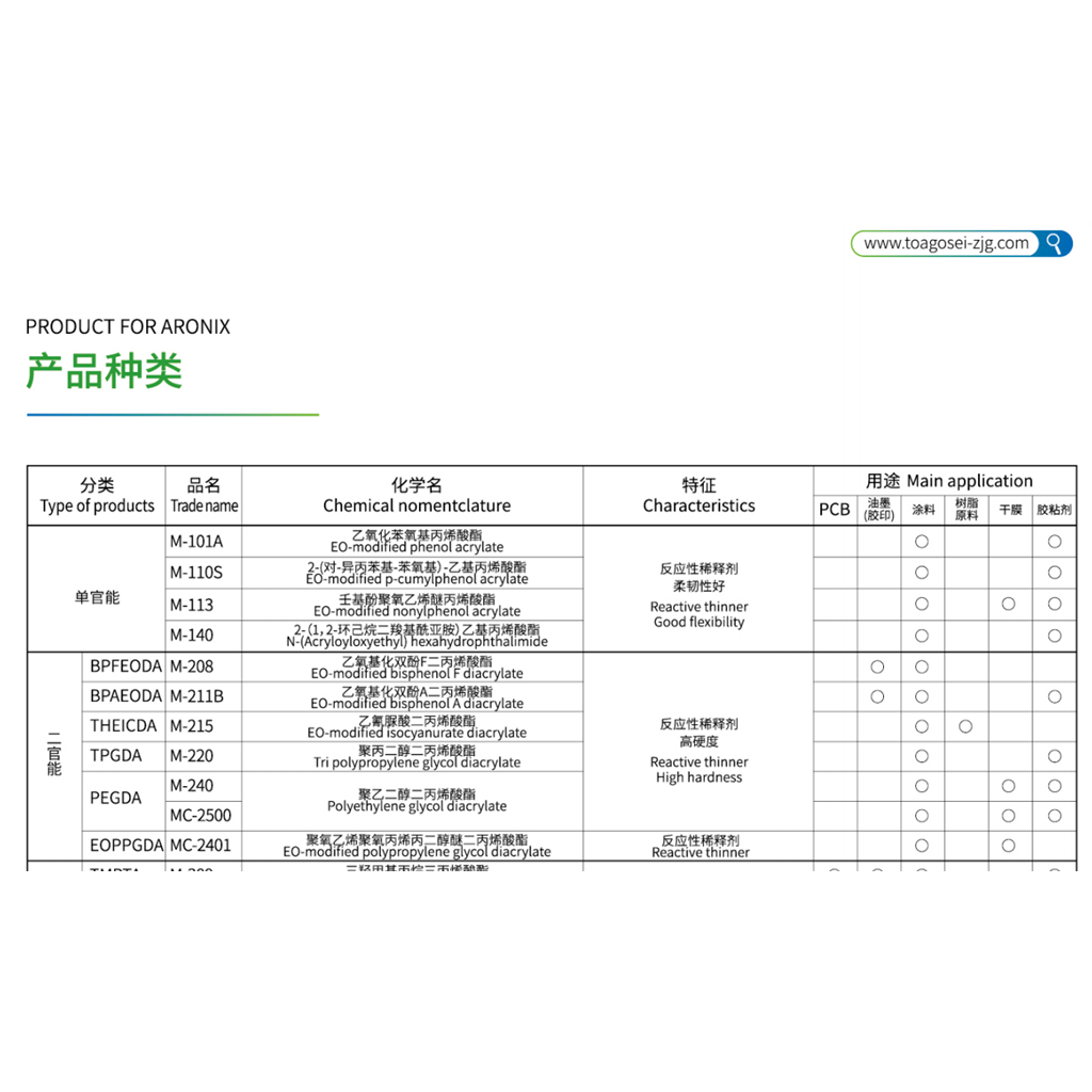 2-羟基-3-苯氧基丙基丙烯酸酯，东亚合成产品都可销售