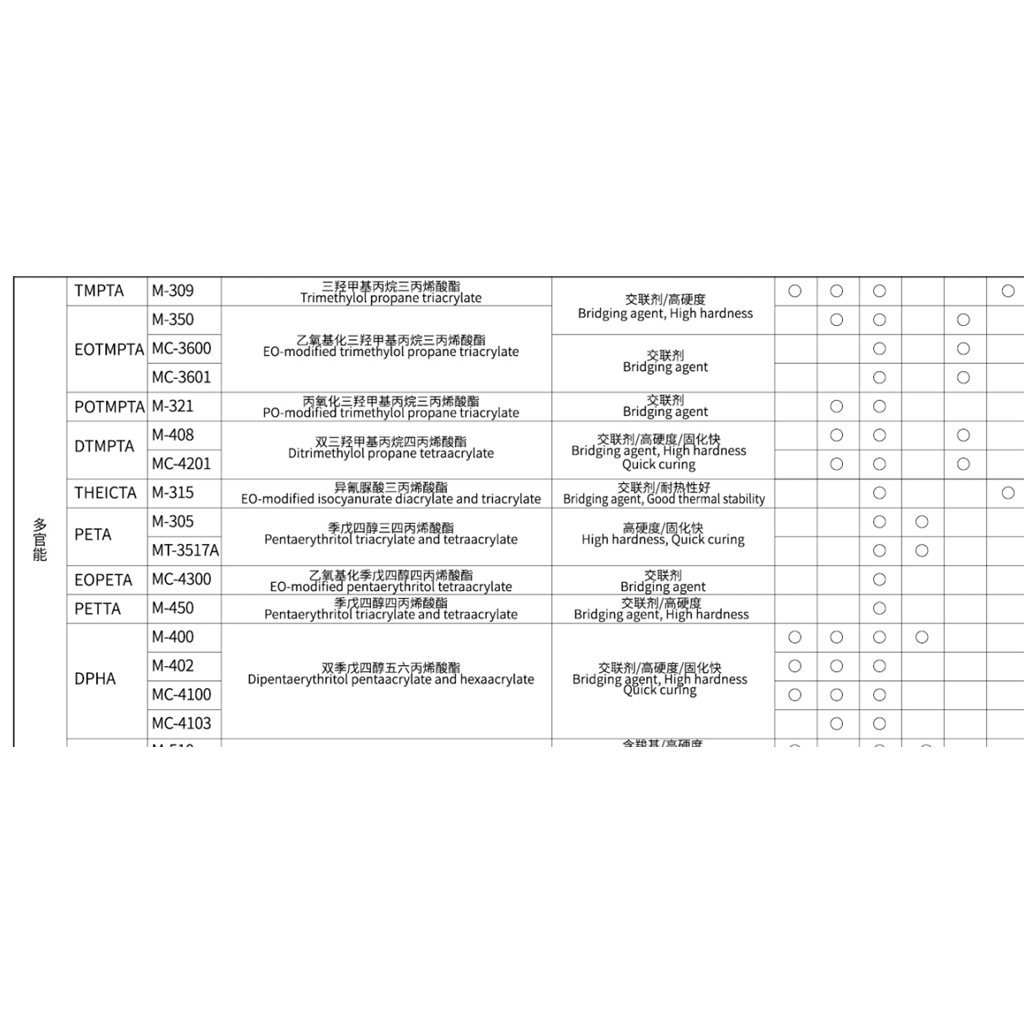 2-羟基-3-苯氧基丙基丙烯酸酯，东亚合成产品都可销售