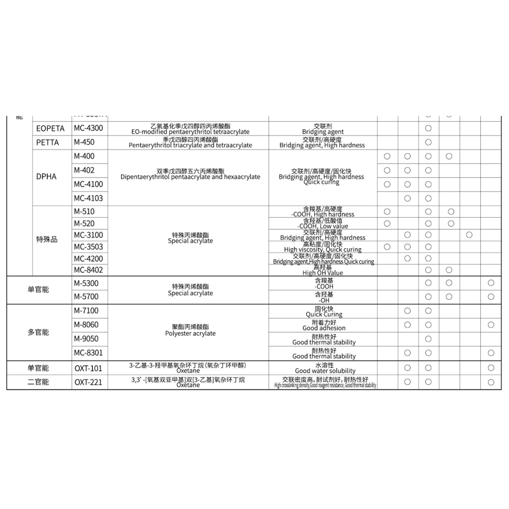 2-羟基-3-苯氧基丙基丙烯酸酯，东亚合成产品都可销售