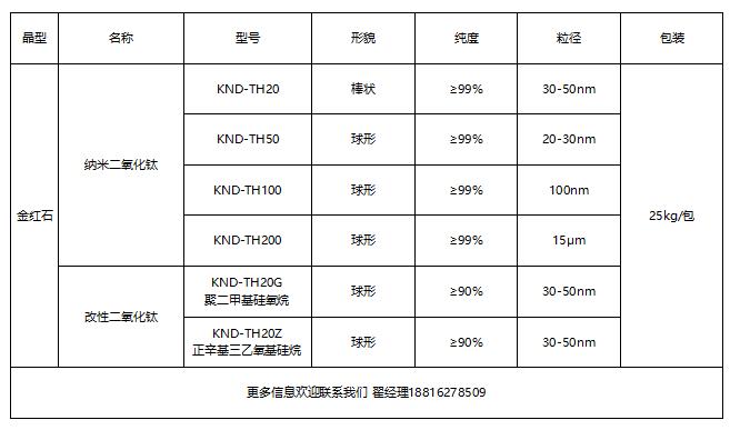 金红石二氧化钛最新.png 金红石二氧化钛最新.png