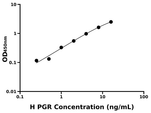 人孕酮受体(PGR)检测试剂盒  