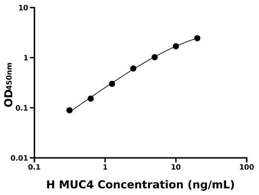 人粘蛋白4(MUC4)检测试剂盒 