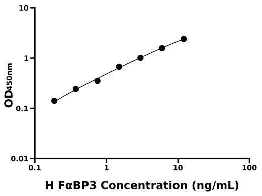 人脂肪酸结合蛋白3(FαBP3)检测试剂盒