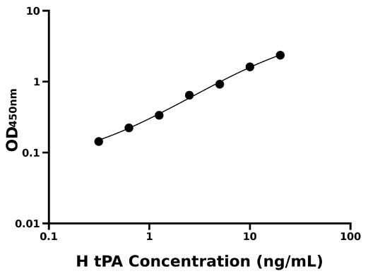 人组织型纤溶酶原激活因子(tPA)检测试剂盒  