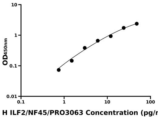 人白介素增强子结合因子2(ILF2/NF45/PRO3063)检测试剂盒