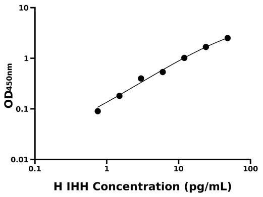 人印度刺猬因子 (IHH).jpg