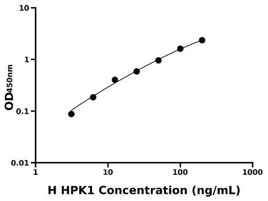人造血干细胞激酶1 (HPK1).jpg 人造血干细胞激酶1 (HPK1).jpg