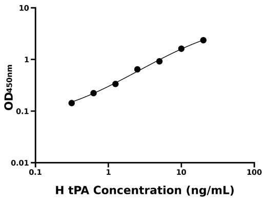 人组织型纤溶酶原激活因子 (tPA).jpg 人组织型纤溶酶原激活因子 (tPA).jpg