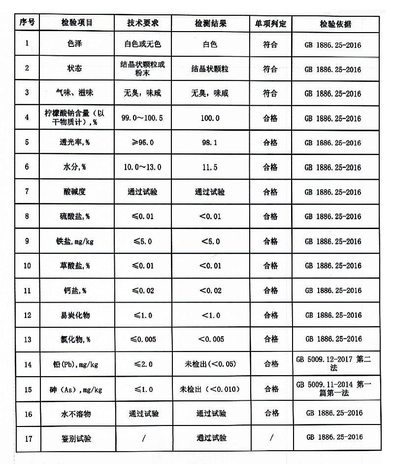 柠檬酸钠.jpg 柠檬酸钠.jpg