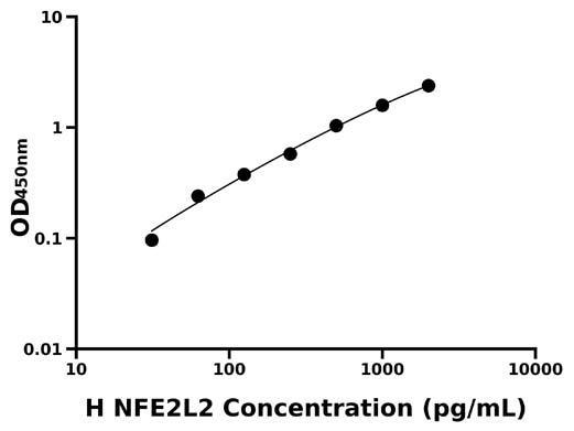 人红细胞衍生核因子2样蛋白2 (NFE2L2).jpg 人红细胞衍生核因子2样蛋白2 (NFE2L2).jpg