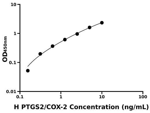 人前列腺素内过氧化物合酶2 (PTGS2;COX-2).jpg 人前列腺素内过氧化物合酶2 (PTGS2;COX-2).jpg