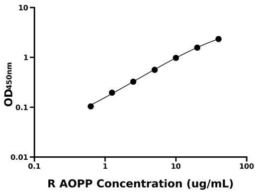 大鼠晚期蛋白氧化产物 (AOPP).jpg