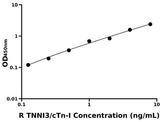 大鼠心肌肌钙蛋白I (TNNI3;cTn-I).jpg