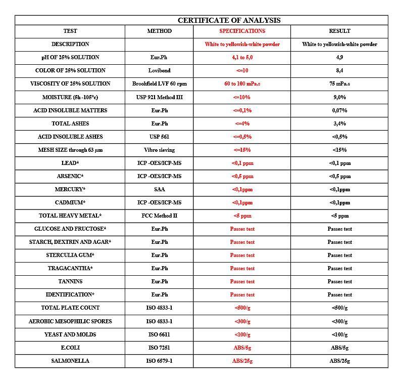 阿拉伯胶.jpg 阿拉伯胶.jpg