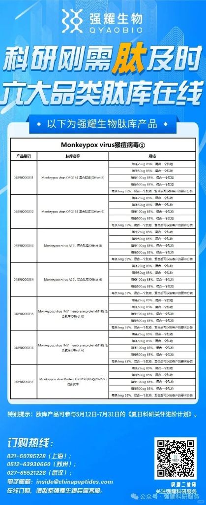 六大品类新冠肽库在线，选购
