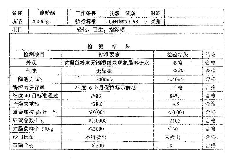 α淀粉酶 淀粉酶.jpg α淀粉酶 淀粉酶.jpg