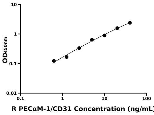 大鼠血小板;内皮细胞粘附分子 (PECαM-1;CD31).jpg