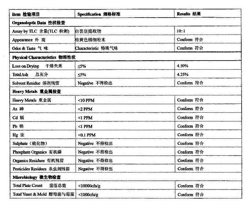 白芸豆提取物 α-淀粉酶抑制剂.jpg