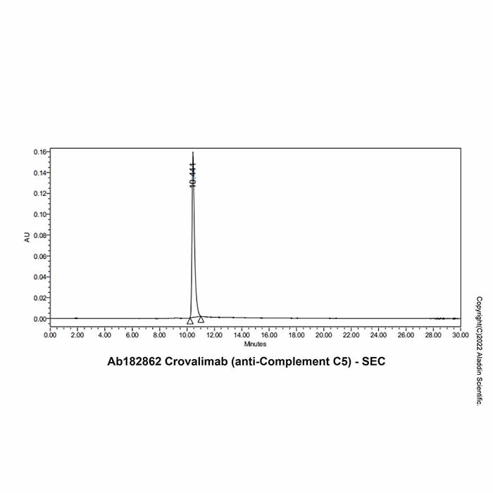 aladdin 阿拉丁 Ab182862 Crovalimab (anti-Complement C5) 1917321-26-6 无载体, 重组, ExactAb?, 低内毒素, 无叠氮钠, 已验证, 无动物源, ≥95%(SDS-PAGE&SEC-HPLC), 见COA