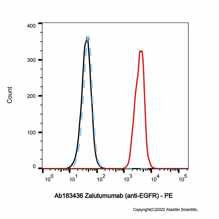 aladdin 阿拉丁 Ab183436 Zalutumumab (anti-EGFR) 667901-13-5 无载体, 重组, ExactAb?, 低内毒素, 无叠氮钠, 已验证, 无动物源, ≥95%(SDS-PAGE&SEC-HPLC), 见COA