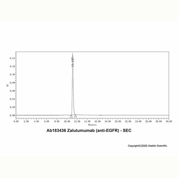 aladdin 阿拉丁 Ab183436 Zalutumumab (anti-EGFR) 667901-13-5 无载体, 重组, ExactAb?, 低内毒素, 无叠氮钠, 已验证, 无动物源, ≥95%(SDS-PAGE&SEC-HPLC), 见COA