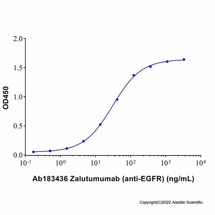aladdin 阿拉丁 Ab183436 Zalutumumab (anti-EGFR) 667901-13-5 无载体, 重组, ExactAb?, 低内毒素, 无叠氮钠, 已验证, 无动物源, ≥95%(SDS-PAGE&SEC-HPLC), 见COA