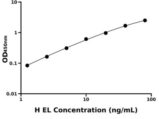 人内皮脂肪酶(EL)检测试剂盒