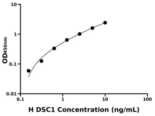 人桥粒芯胶粘蛋白1(DSC1)检测试剂盒 