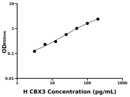 人染色框同源物3(CBX3)检测试剂盒