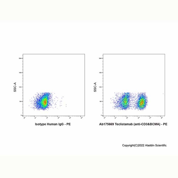 aladdin 阿拉丁 Ab175669 Teclistamab (anti-CD3&BCMA) 2119595-80-9 无载体, 重组, ExactAb?, 低内毒素, 无叠氮钠, 已验证, 无动物源, ≥90%(SDS-PAGE&SEC-HPLC), 见COA