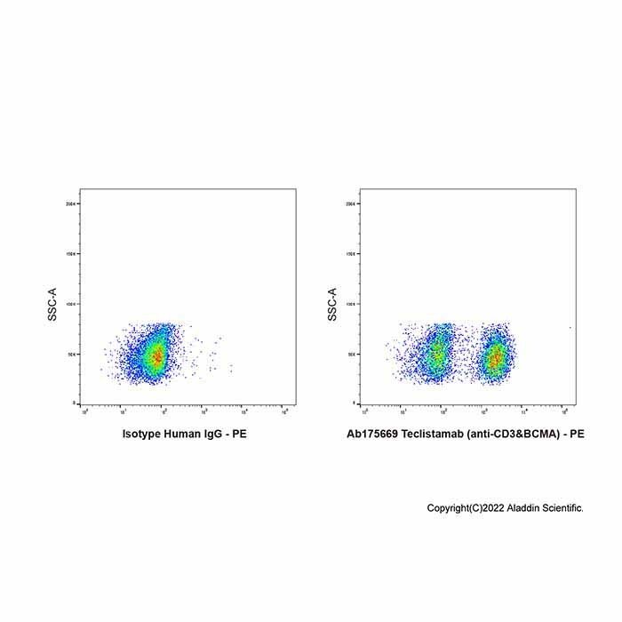 aladdin 阿拉丁 Ab175669 Teclistamab (anti-CD3&BCMA) 2119595-80-9 无载体, 重组, ExactAb?, 低内毒素, 无叠氮钠, 已验证, 无动物源, ≥90%(SDS-PAGE&SEC-HPLC), 见COA