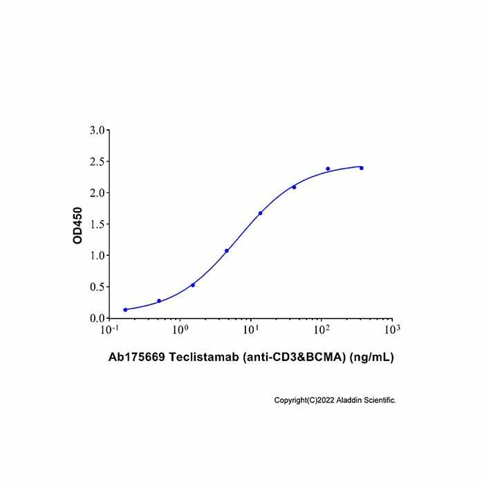 aladdin 阿拉丁 Ab175669 Teclistamab (anti-CD3&BCMA) 2119595-80-9 无载体, 重组, ExactAb?, 低内毒素, 无叠氮钠, 已验证, 无动物源, ≥90%(SDS-PAGE&SEC-HPLC), 见COA