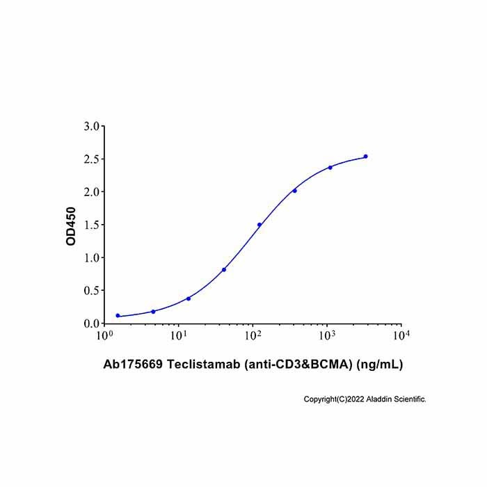 aladdin 阿拉丁 Ab175669 Teclistamab (anti-CD3&BCMA) 2119595-80-9 无载体, 重组, ExactAb?, 低内毒素, 无叠氮钠, 已验证, 无动物源, ≥90%(SDS-PAGE&SEC-HPLC), 见COA
