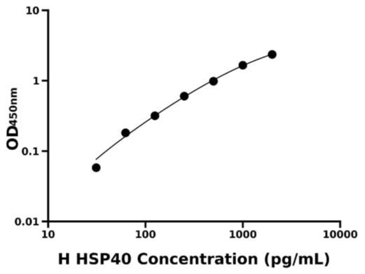 人热休克蛋白40(HSP40)检测试剂盒