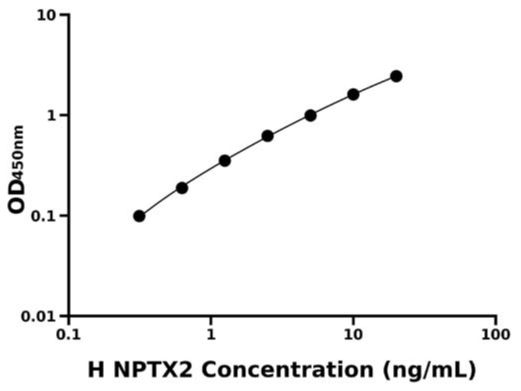 人神经元正五聚蛋白2(NPTX2)检测试剂盒