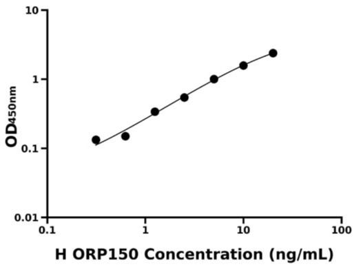 人150 kDa氧调节蛋白(ORP150)检测试剂盒 