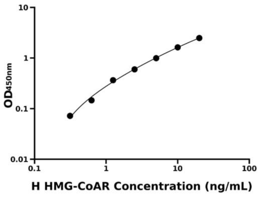 人3-羟基-3-甲基戊二酰辅酶A还原酶(HMG-CoAR)检测试剂盒 